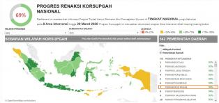 Musi Rawas Terbaik 2 Sumsel dan 7 Nasional Pencegahan Korupsi Versi KPK